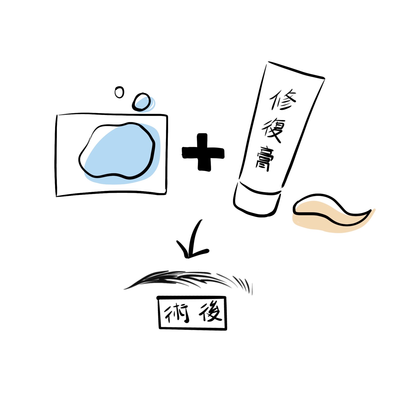 影響霧眉留色效果因素3：術後保養- 台中西區霧眉推薦 - 維納斯美學 Venus Studio